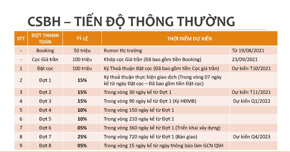 tiến độ thanh toán thông thường Caraworld Cam Ranh 